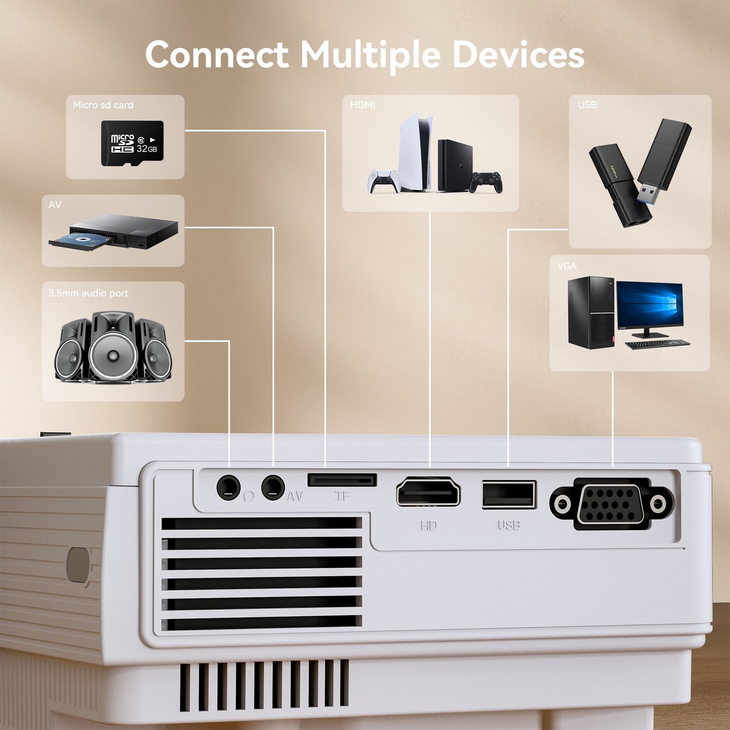 Losei M6 Portable Movie Projector for Home Theater/Outdoor, 1080P Supported Projector with 200'' Display, Compatible with HDMI/USB/AV/Smartphone/TV Box/Laptop