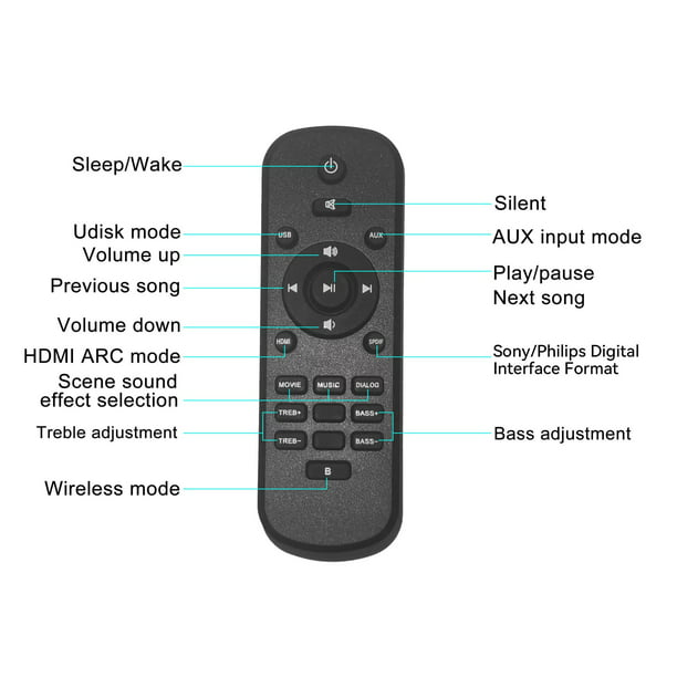 2.1ch Sound Bars for TV, Soundbar with Subwoofer, Wired & Wireless Bluetooth 5.0 3D Surround Speakers, Optical/HDMI/AUX/RCA/USB Connection, Wall Mountable, Remote Control