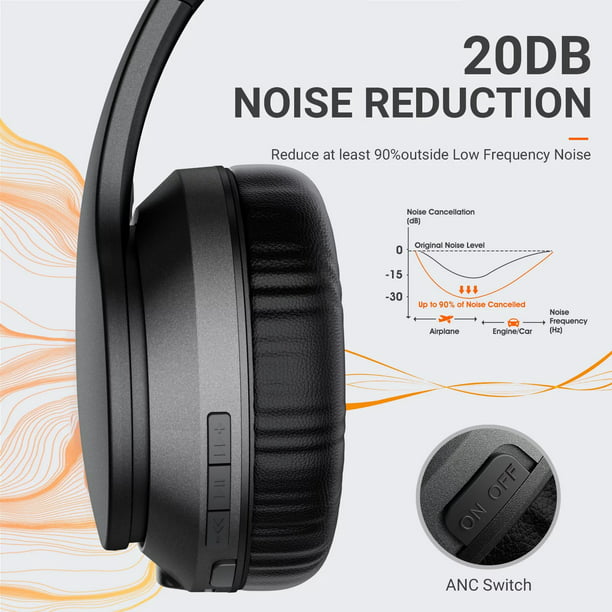 OKEEFE Hybrid Active Noise Cancelling Headphones, Wireless Over Ear Bluetooth Headphones, 16H Playtime, Hi-Res Audio, Deep Bass, Memory Foam Ear Cups, for Travel, Home Office