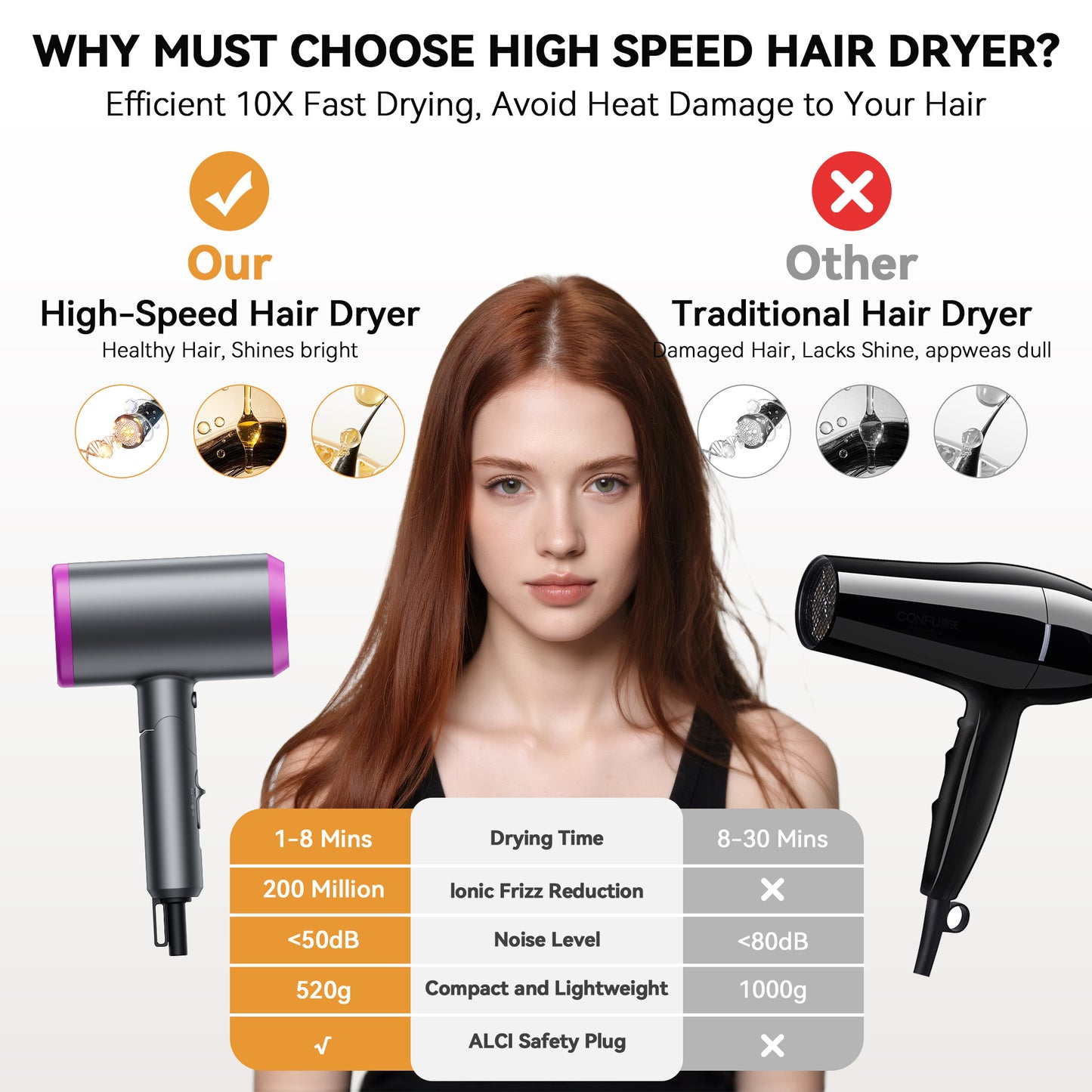 Professional Ionic Hair Dryer 2400 Watt Blow Dryer with Diffuser and Concentrator Nozzles Foldable and Portable Travel Hairdryers 57°Constent Temperature for Home Use and Travel Pink
