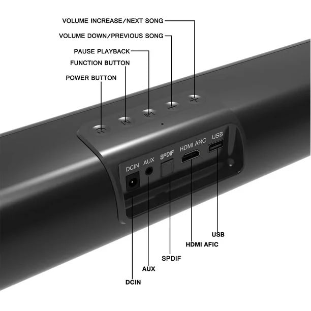 2.1ch Sound Bars for TV, Soundbar with Subwoofer, Wired & Wireless Bluetooth 5.0 3D Surround Speakers, Optical/HDMI/AUX/RCA/USB Connection, Wall Mountable, Remote Control